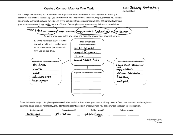 conceptmapexample